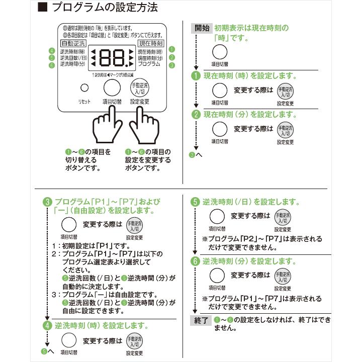 【新品未開封品】フジクリーン工業　UniMB80 自動逆洗付マルチブロワ 楽天市場】UniMB80（右散気）（散気80L 逆洗80L）（2年保証付）（フジ