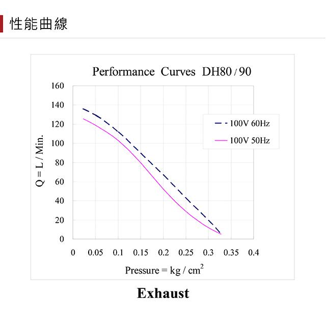 Air Mac DH80/90 風量 80 90 エアーポンプ 浄化槽ブロワー 浄化槽