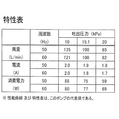 安永 AP-100WEX 浄化槽ポンプ エアーポンプ 安永エアポンプ 安永 AP-100WEX 浄化槽ポンプ エアーポンプ 安永エアポンプ