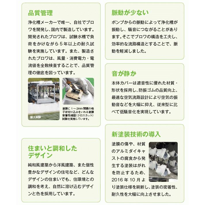 フジクリーン マルカ EcoMac40 浄化槽 40 エアーポンプ合併浄化槽