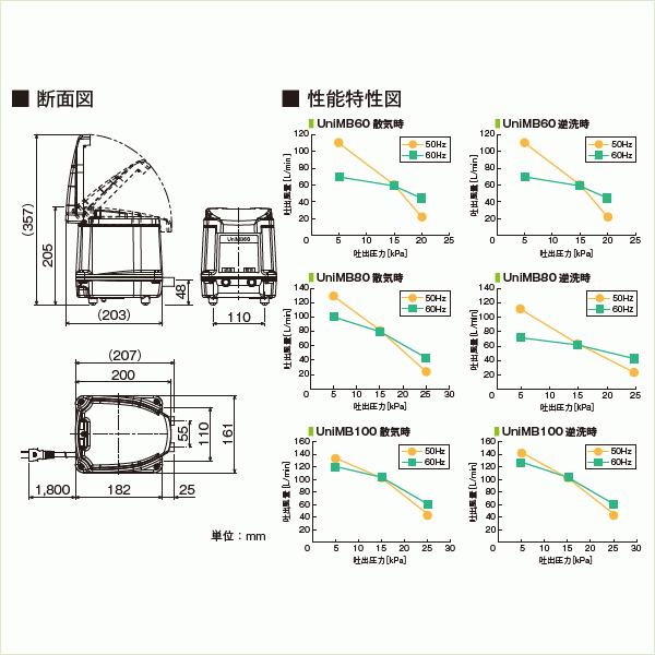 フジクリーン UniMB100 浄化槽 ブロワー 浄化槽ポンプ 2口 フジクリーン UniMB100 浄化槽 ブロワー 浄化槽ポンプ 2口