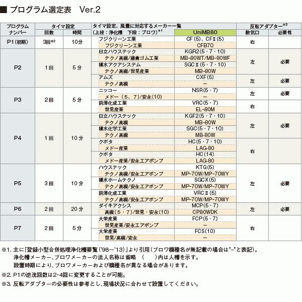フジクリーン UniMB80 浄化槽 ブロワー 浄化槽ポンプ 80 2口 フジクリーン UniMB80 浄化槽 ブロワー 浄化槽ポンプ 80 2口