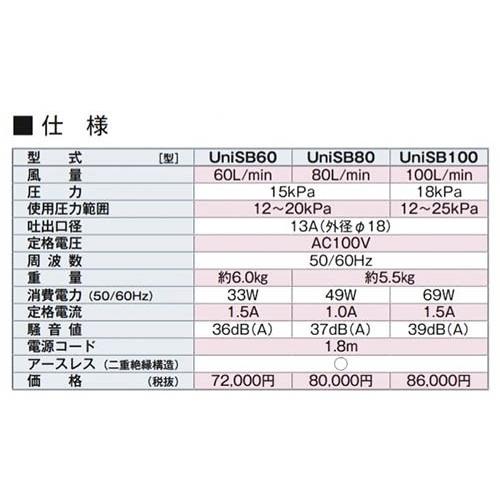 フジクリーン UniSB80 エアーポンプ 静音 省エネ 電池 電動ポンプ