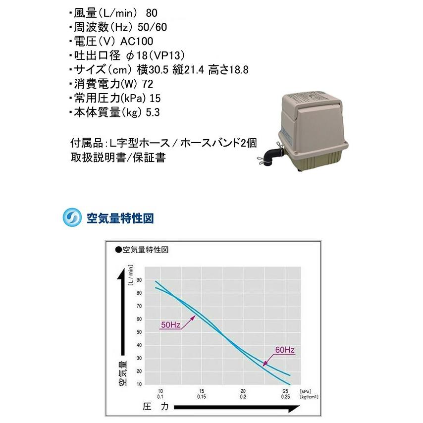 ほぼ新品5時間使用 日東工器 LA-80E 浄化槽ブロワ 楽天市場】3年保証 日東工器 エアーポンプ LA-80E 浄化槽 LA