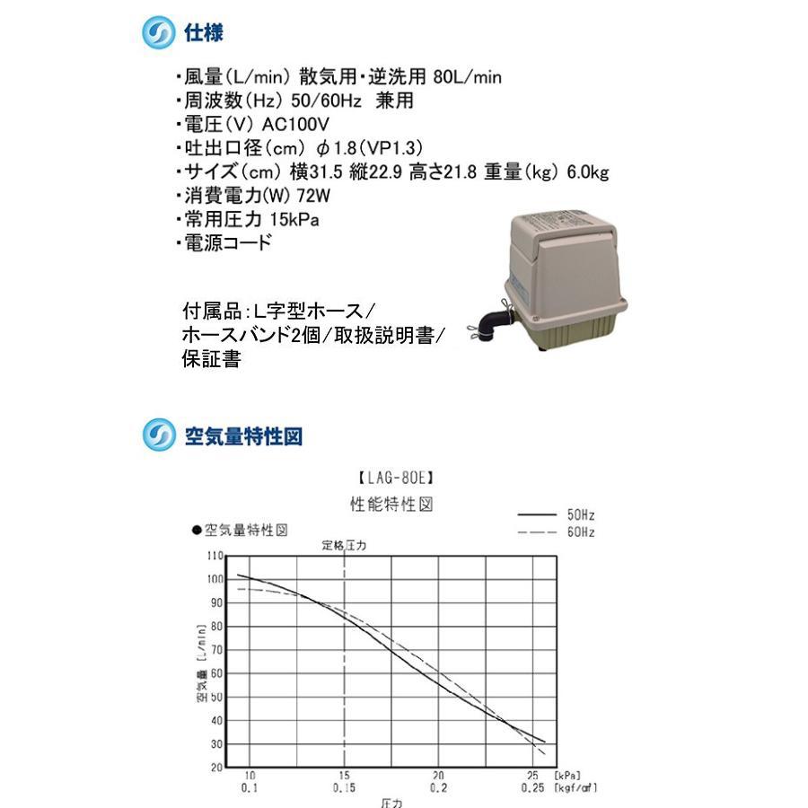 3年保証付 日東工器 メドー LAG-80E 合併浄化槽 エアーポンプ 浄化槽エアポンプ ブロワー ブロワ 逆洗 タイマー 不要ブロワー無料処分サービス対象商品