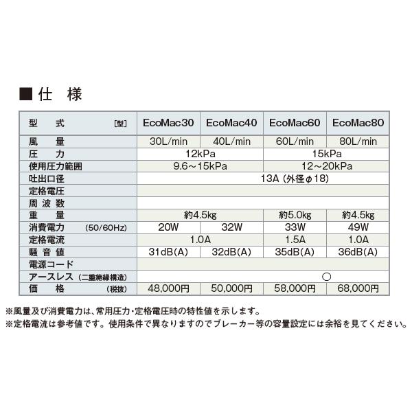 フジクリーン EcoMac-60 エアーポンプ 省エネ 浄化槽ブロワー 浄化槽エアーポンプ 浄化槽エアポンプ 浄化槽ブロアー エアポンプ ブロワー ブロワ ブロアー｜avaler｜06