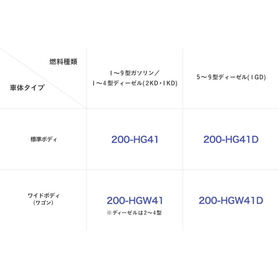 プロダックス 200系 ハイエース スーパーGL 標準 ワイド センター