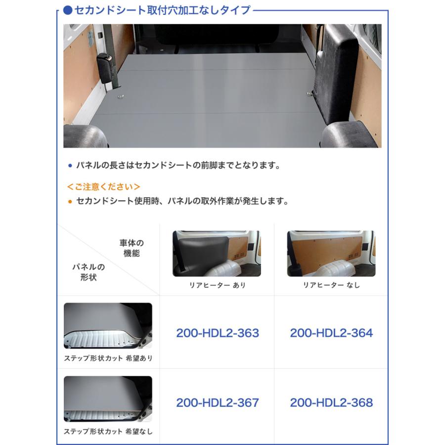 送料込！ハイエース　レジアスエース 200系 IV型ワイドフロアインテリアパネル 送料込！ハイエース レジアスエース 200系 IV型ワイドフロア