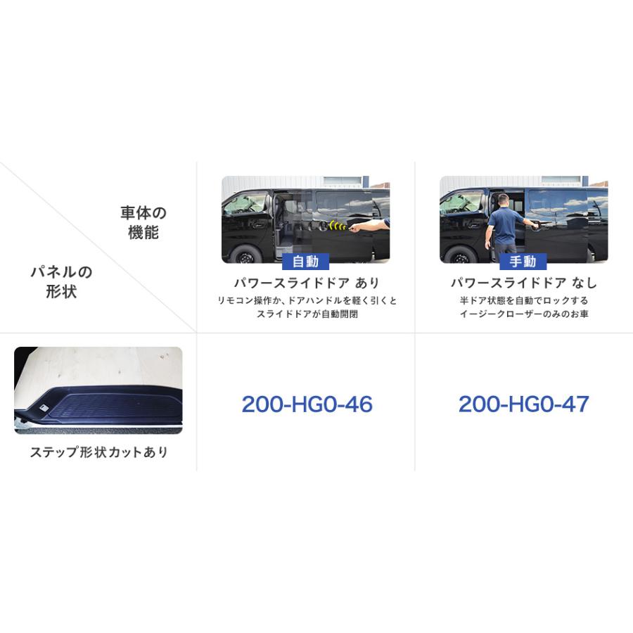 プロダックス 200系 ハイエース S-GL 標準 フロアパネル SS | トヨタ