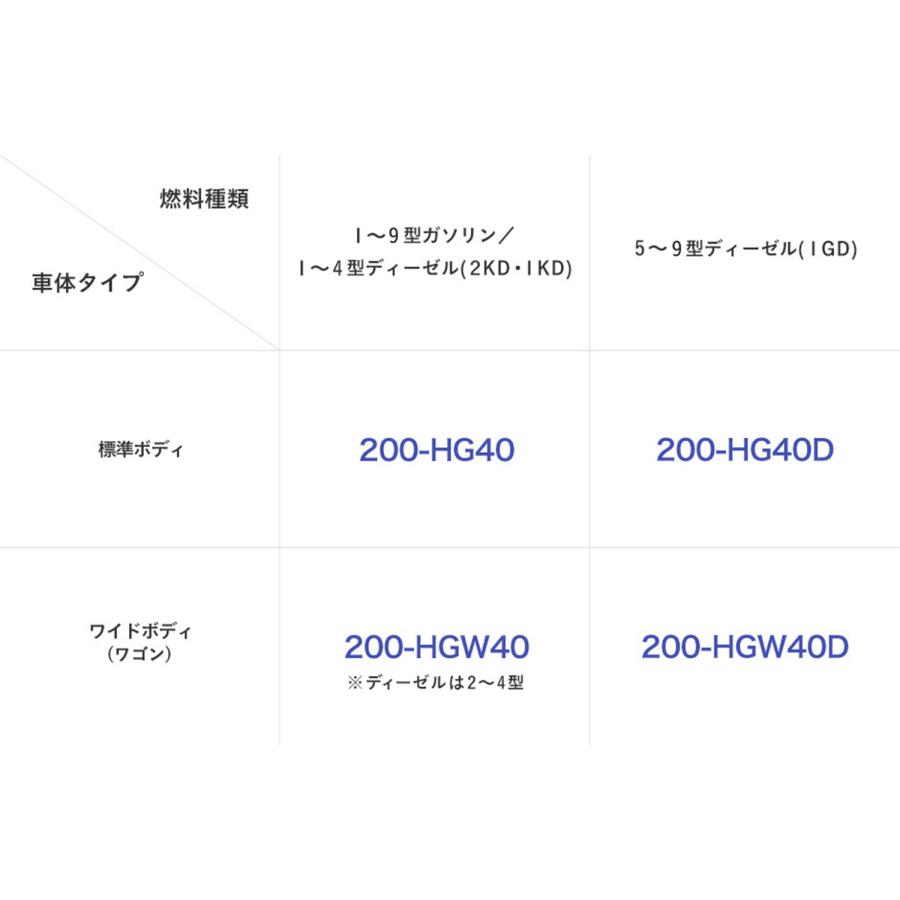 プロダックス 200系 ハイエース スーパーGL 標準 ワイド センター