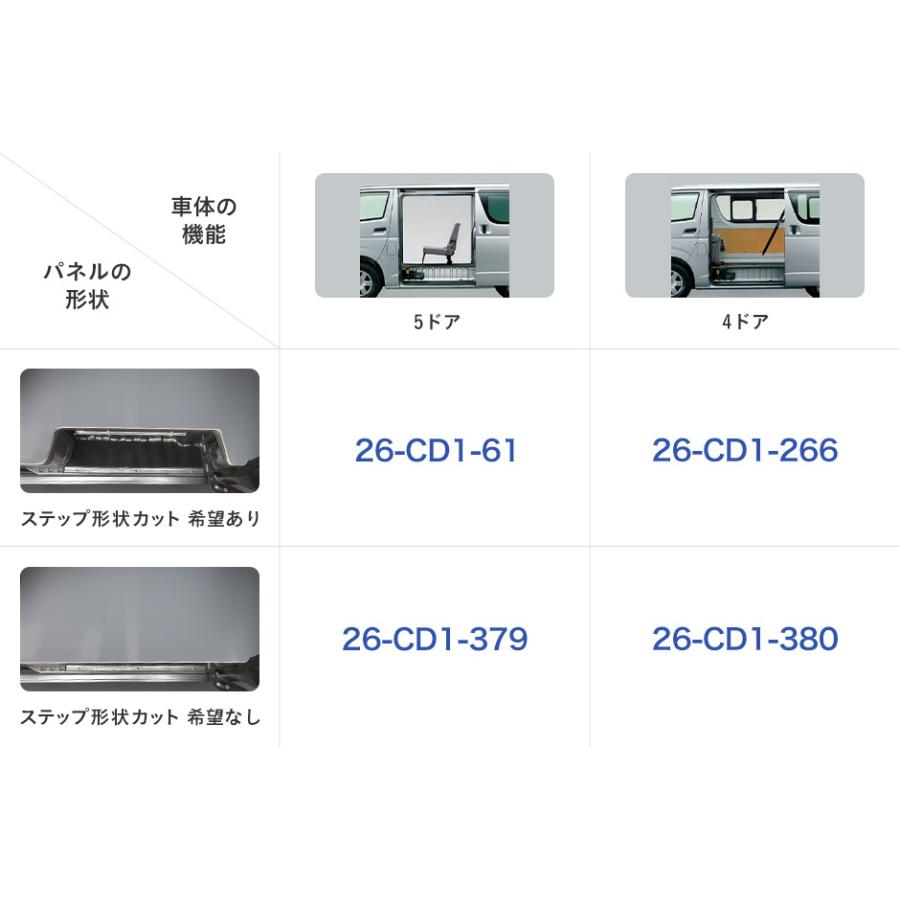 プロダックス E26 キャラバン DX 標準 フロアパネル S ｜ 日産 NV350