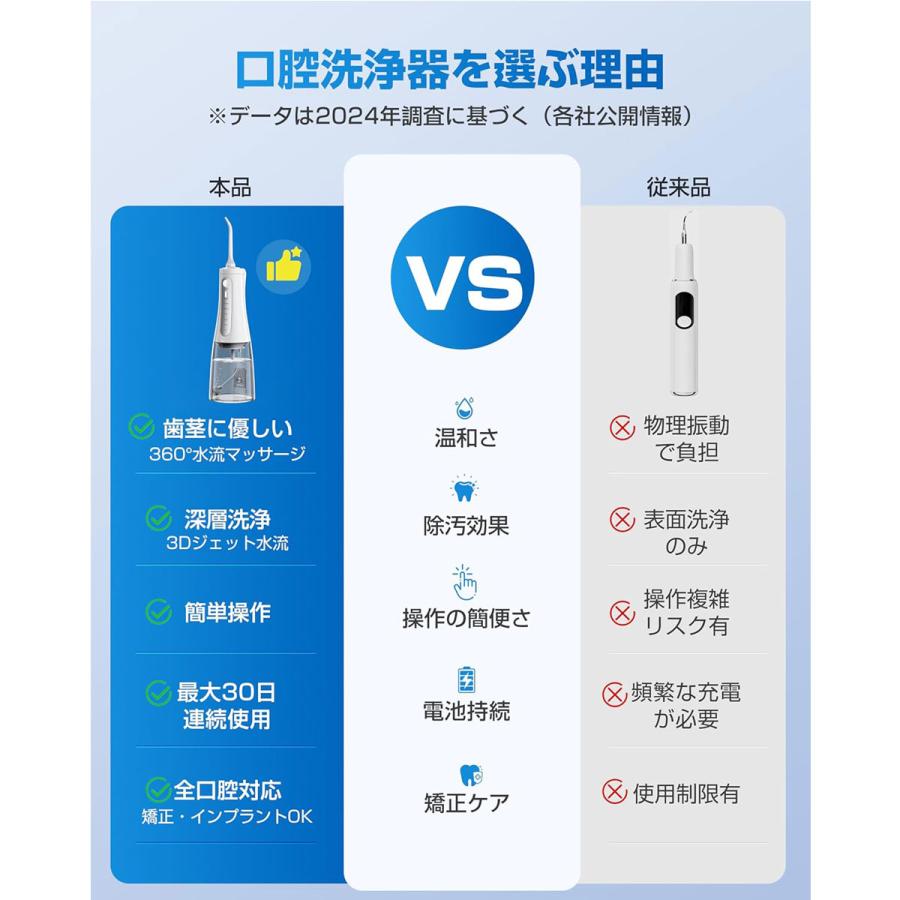 口腔洗浄器 4種類の水流 ジェットウォッシャー 4本 【公式通販】