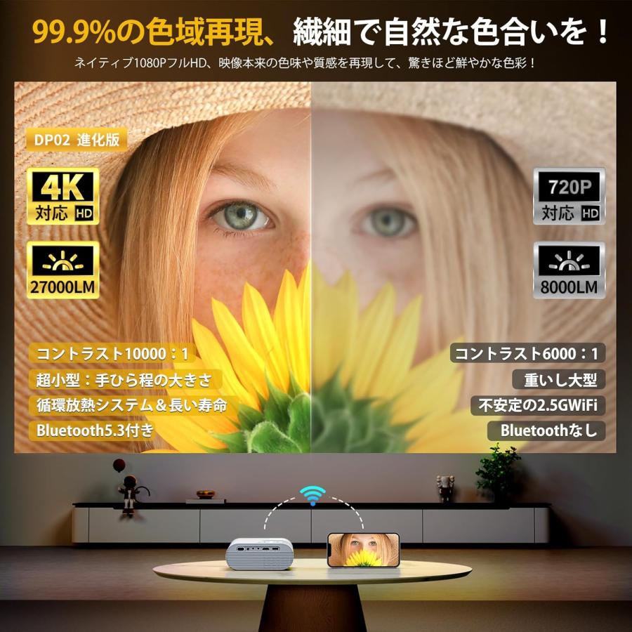 プロジェクター 小型 27000LM 5G WiFi Bluetooth 4K対応 リアル1080P