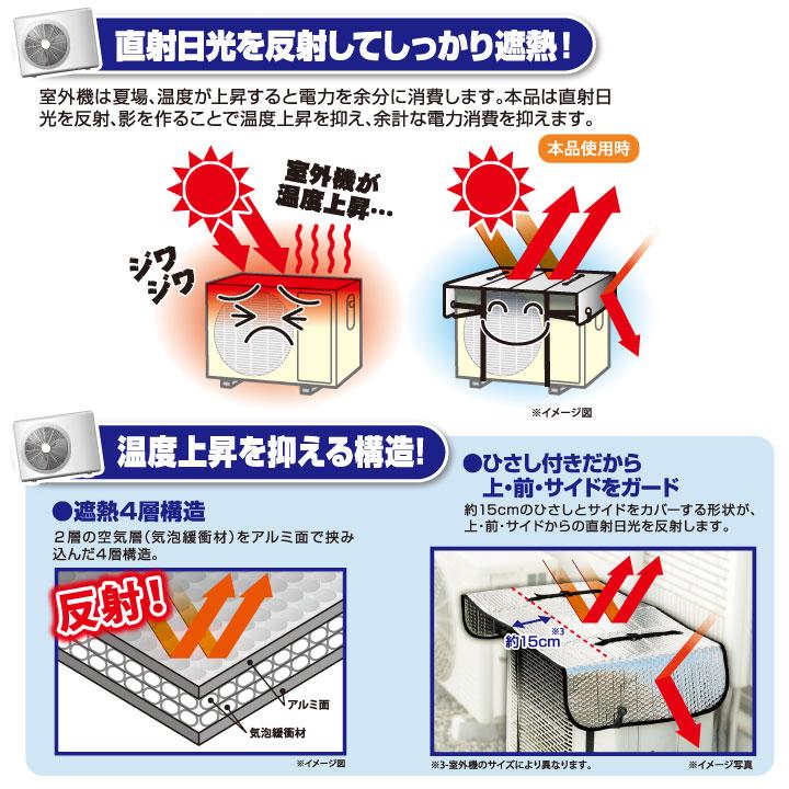 送料無料 エアコン室外機用 ワイドでしっかり遮熱エコパネル 2枚組