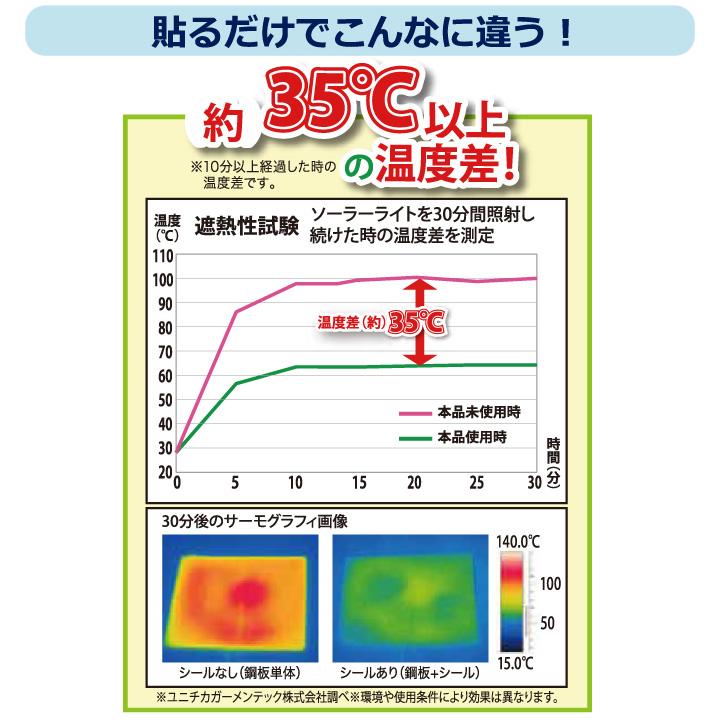 COGIT 目立ちにくい 室外機 遮熱シール 2セット組 (6枚) Z1784 COGIT 目立ちにくい 室外機 遮熱シール 2セット組 (6枚) Z1784