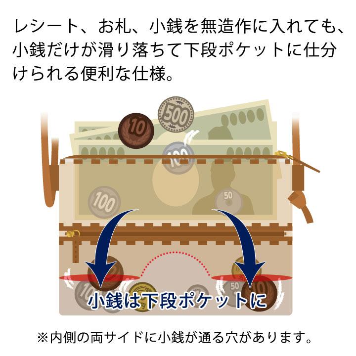 らくらくお財布ポーチ Z1809 お財布 ショルダー バッグ ポーチ 