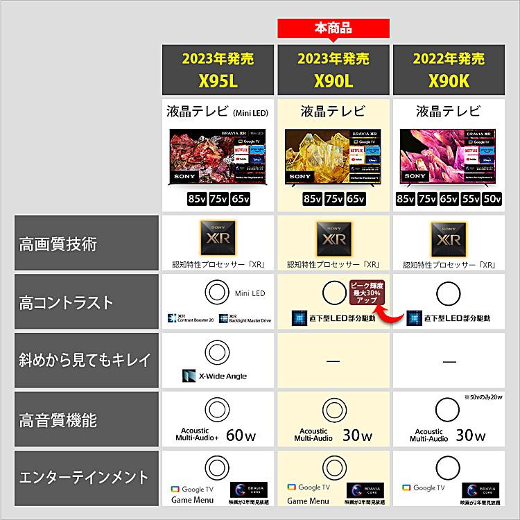 SONY テレビ ソニー 75インチ 5年長期保証付き BRAVIA XR SONY テレビ ソニー 75インチ 5年長期保証付き BRAVIA XR