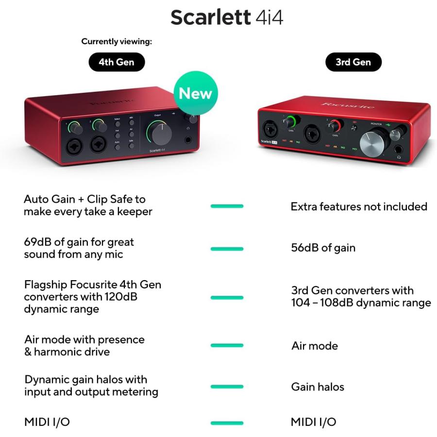 Focusrite Scarlett 4i4 gen4 4In/4Out USBオーディオインターフェイス
