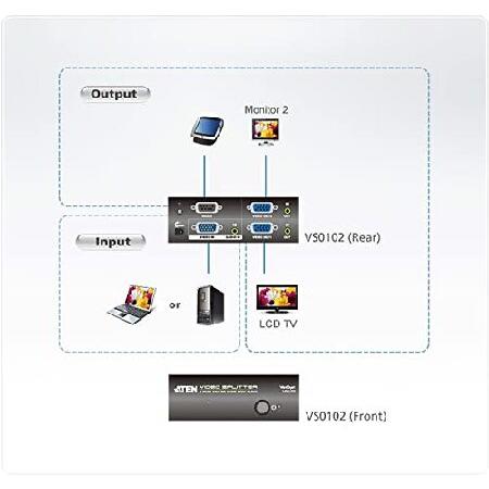 ATEN VS0102 2ポート VGA・オーディオ分配器