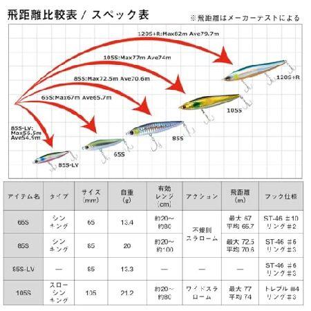 ダイワ(DAIWA) シーバス モアザン スイッチヒッター 不夜城 85S-LV ルアー