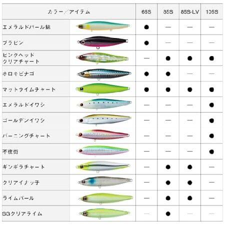 ダイワ(DAIWA) シーバス モアザン スイッチヒッター 不夜城 85S-LV ルアー