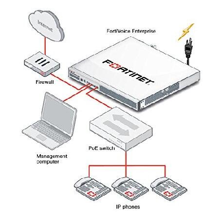 Fortinet FortiVoice-200F8， 5 x 10/100/1000 Ports， 8 x FXO， 1 x 500GB Storage， 200 Extensions， 24 VoIP Trunks. Call Center and Hotel licenses Supported_1