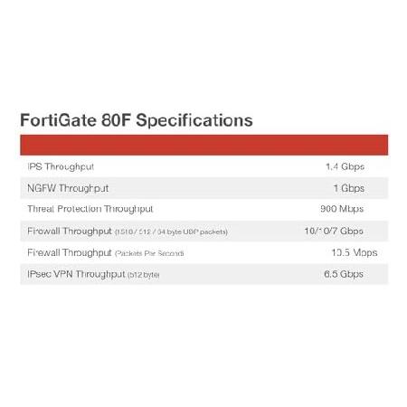 FortiGate-80F ファイアウォールアプライアンス - プラス1年間 FortiCare Premium と FortiGuard 統合脅威保護 (UTP) (FG-80F-BDL-950-12)_3