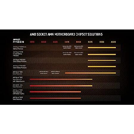 AMD - Ryzen 7 5700G with Wraith Stealth cooler 3.8GHz 8中核グループ / 16スレッド 20MB 65W100-100000263BOX