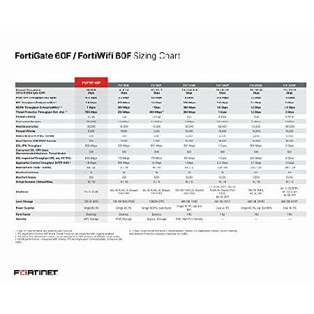 FortiWiFi 60F-A_3