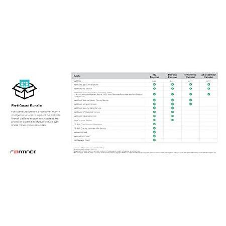 FortiWiFi 60F-A_4