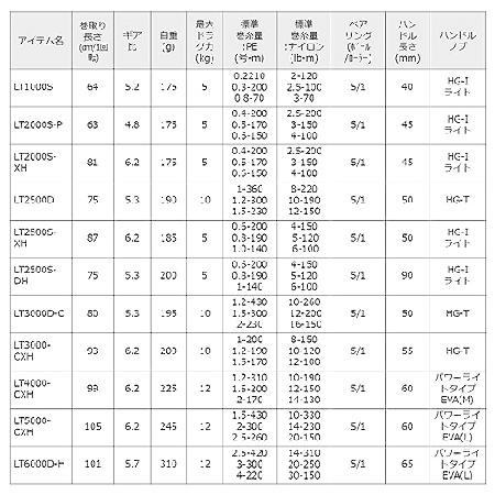 ダイワ(DAIWA) スピニングリール 23レガリス LT3000-CXH