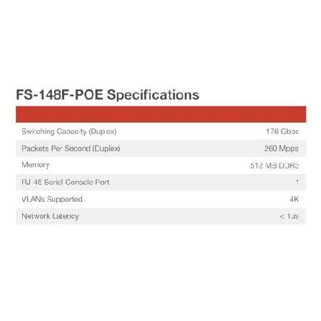 Fortinet FortiSwitch - 148F-POE L2+ 管理スイッチ 370W PoE (FS-148F-POE)_3