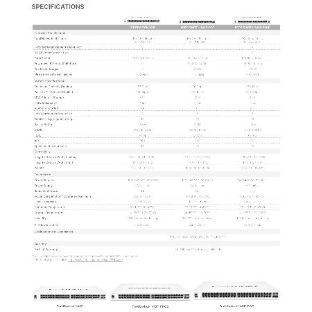 Fortinet FortiSwitch - 148F-POE L2+ 管理スイッチ 370W PoE (FS-148F-POE)_4