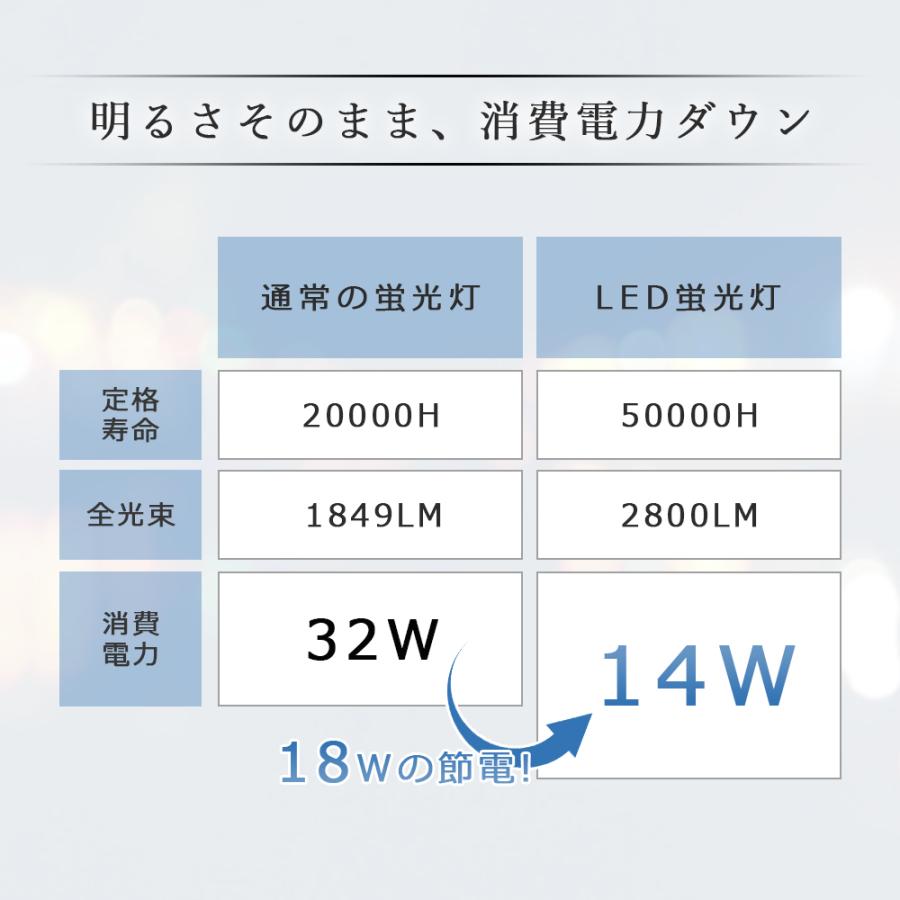 FHT32EXL FHT32EXW FHT32EXN FHT32EXD FHT32EX-L FHT32EX-W FHT32EX-N FHT32EX-D LEDコンパクト蛍光灯 14W 2800lm LED蛍光灯FHT32形 LED化｜awagras01｜11