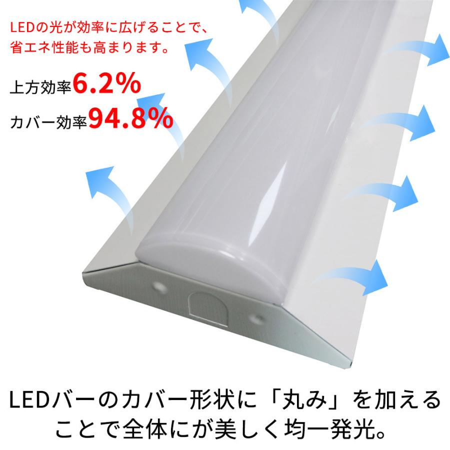 逆富士型 LEDベースライト 20W形 2灯相当 25W 4000lm 直管LED 逆富士型 LEDベースライト 20W形 2灯相当 25W 4000lm 直管LED
