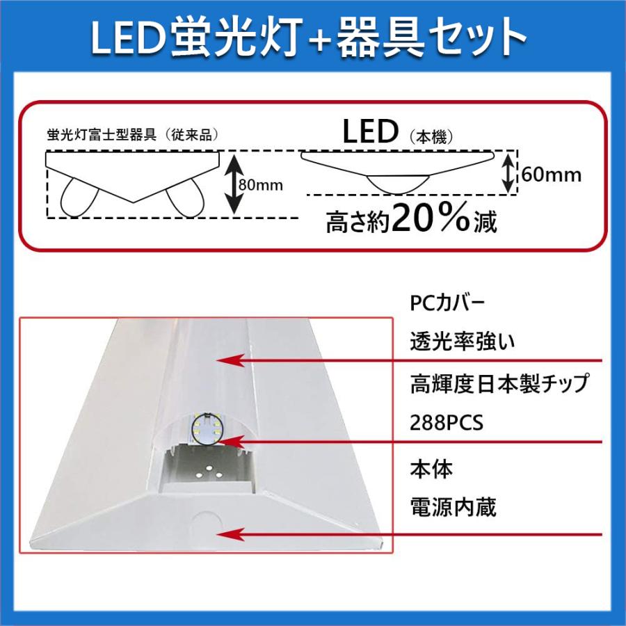 逆富士型ランプ 代替用 逆富士型led照明 40W型2灯相当 50w 8000lm LED蛍光灯器具一体型 LED逆富士ベースライト 昼白色 逆富士形LED天井直付 :aw-1250-50wn:アワーグラスショップ01 - 通販 - Yahoo!ショッピング 逆富士型ランプ 代替用 逆富士型led照明 40W型2灯相当 50w 8000lm LED蛍光灯器具一体型 LED逆富士ベースライト 昼白色 逆富士形LED天井直付 :aw-1250-50wn:アワーグラスショップ01 - 通販 - Yahoo!ショッピング