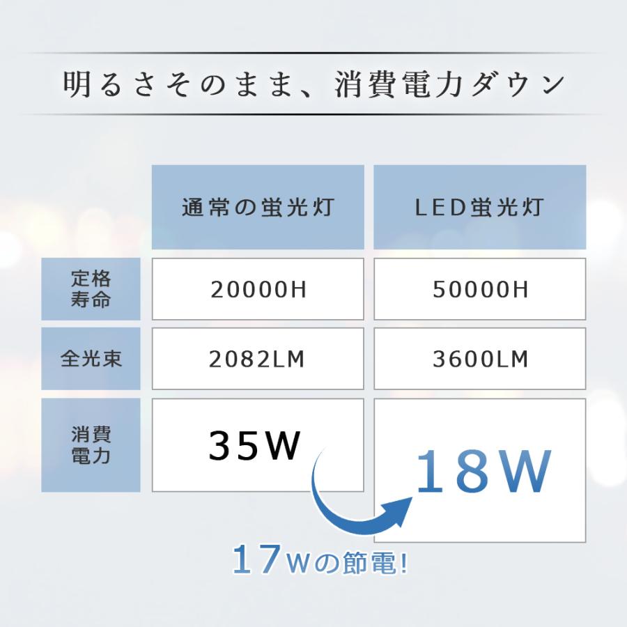 20本セット 直管LEDランプ 35形 LED蛍光灯 35w形 直管 1000mm 工事不要 LED直管蛍光灯 35w型 3600lm G13口金 LED 蛍光灯 直管型 35形 fl35 蛍光管 直管LED蛍光灯｜awagras01｜11