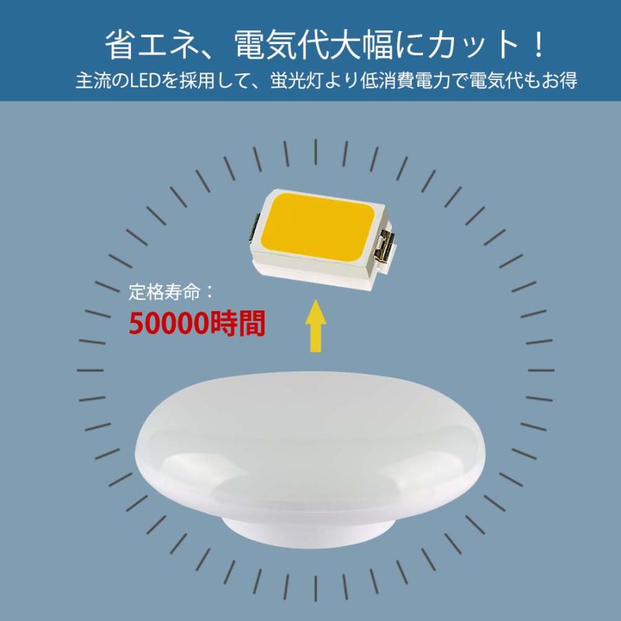 小型 LEDシーリングライト 薄型 コンパクト 4〜6畳 15W 150W相当 丸型 天井照明 LED照明 省電力 引掛シーリング 工事不要 寝室 和室 洋室 省エネ 子供部屋｜awagras02｜07