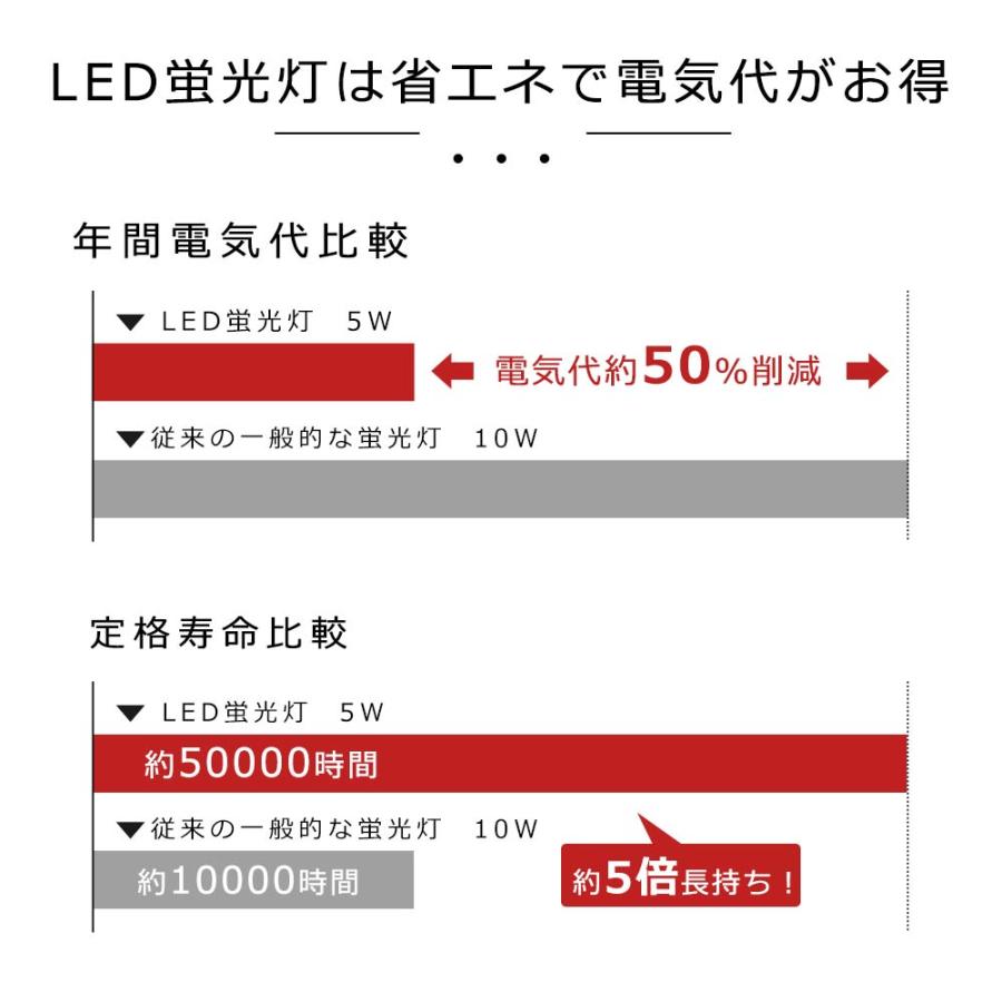 直管型LED蛍光灯 10W形 330mm グロー式工事不要 LED 蛍光灯 T10 直管型LED蛍光灯 10W形 330mm グロー式工事不要 LED 蛍光灯 T10