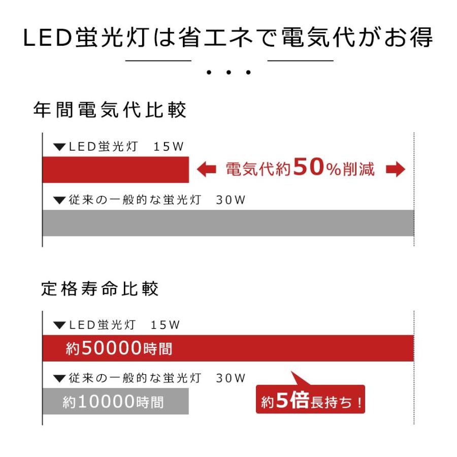 話題の最新アイテム 直管型LED蛍光灯 30W形 630mm グロー式工事不要 LED 蛍光灯 T10 G13口金 消費電力15W 30W形相当 FL30 交換用直管LEDランプ 両側給電 高輝度 50本セット