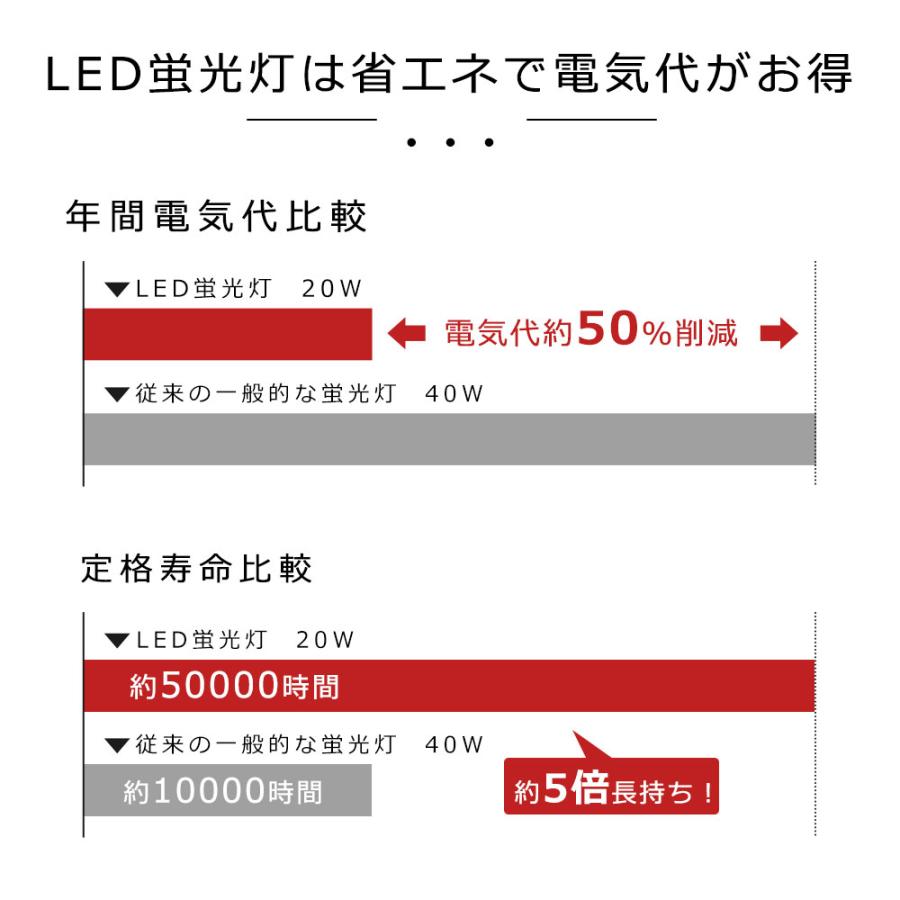 直管型LED蛍光灯 40W形 120cm グロー式工事不要 LED 蛍光灯 T10 直管型LED蛍光灯 40W形 120cm グロー式工事不要 LED 蛍光灯 T10