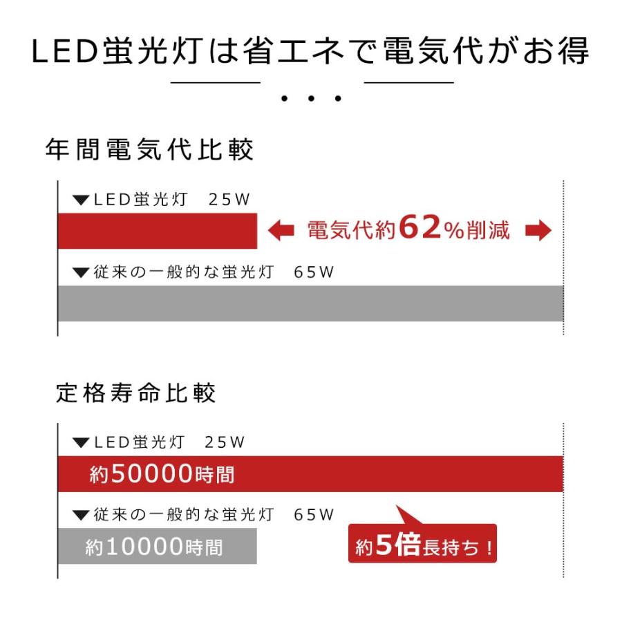 直管型LED蛍光灯 65W形 1498mm グロー式工事不要 LED 蛍光灯 T10 直管型LED蛍光灯 65W形 1498mm グロー式工事不要 LED 蛍光灯 T10
