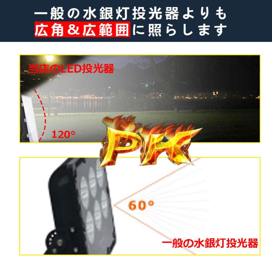 led投光器 200w 40000lm 屋外照明器具 防雨型led 屋外照明 おしゃれ