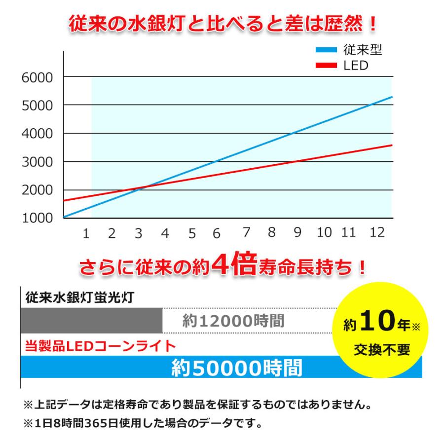 LED水銀ランプ 300W水銀灯交換用 E26/E39口金 38w 電力 高輝度 LED水銀ランプ 300W水銀灯交換用 E26/E39口金 38w 電力 高輝度