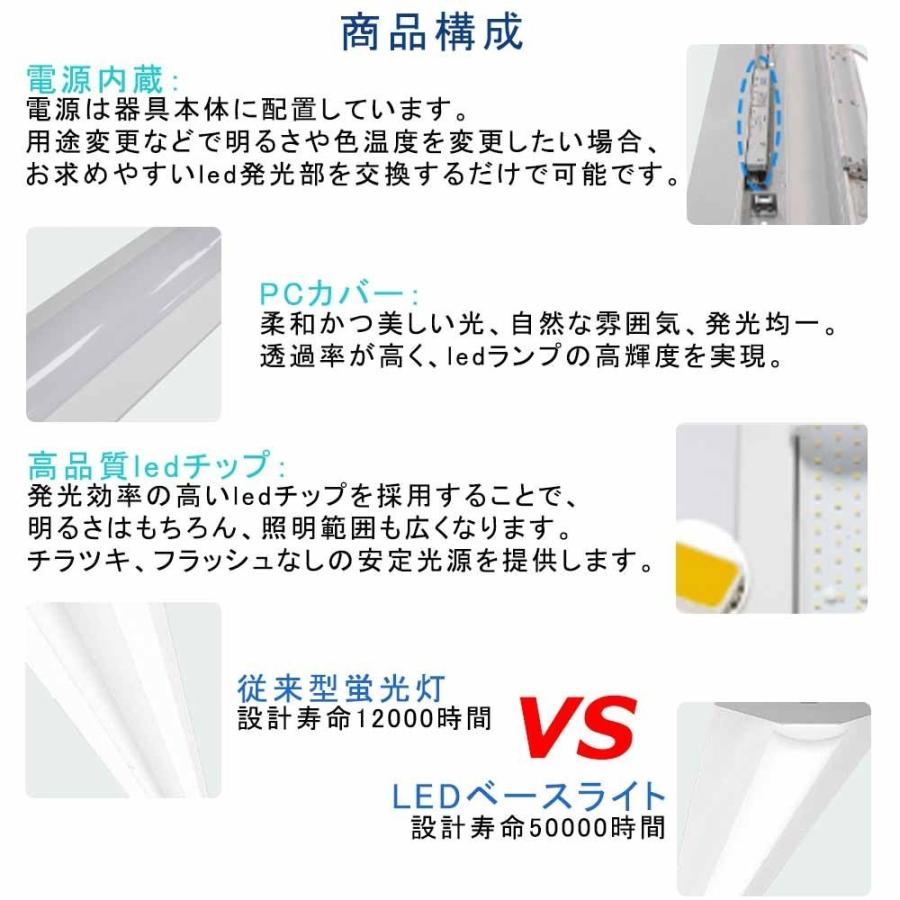 LEDベースライト 20W形2灯相当 25w 4000lm 天井直付 632mm 発光 LEDベースライト 20W形2灯相当 25w 4000lm 天井直付 632mm 発光
