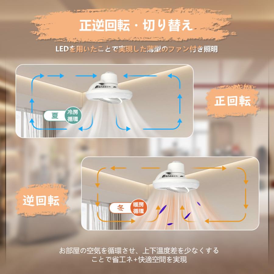 360°自動首振り シーリングファンライト LED シーリングライト 6-12畳