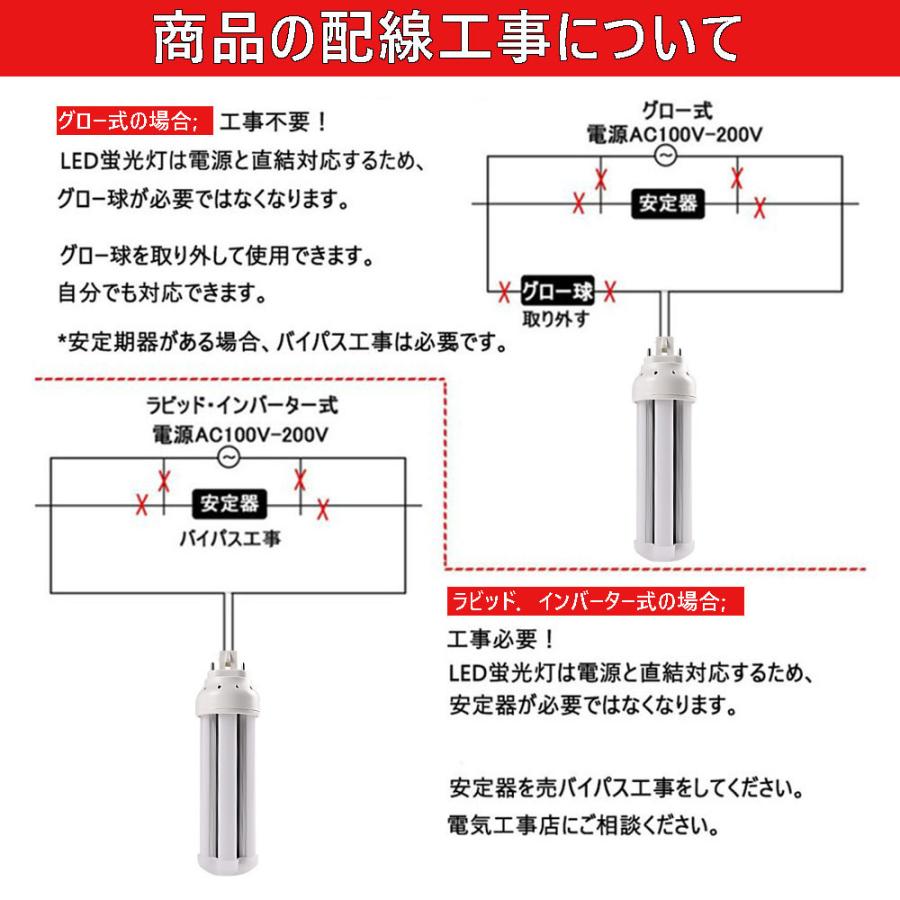 ledコンパクト蛍光灯 32W形 FHT32EX FHT型 led電球 10W 口金GX24q 3