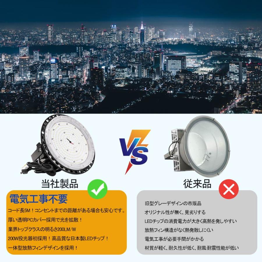 4個セット】UFO型 led高天井照明 LED投光器 200W 円盤型 工場用LED 高