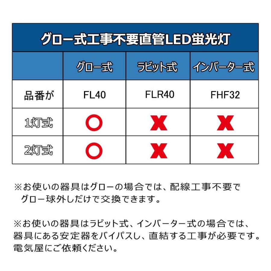 LED蛍光灯 グロー式工事不要 40w形 20W 管径T8 FL40 G13口金180度回転
