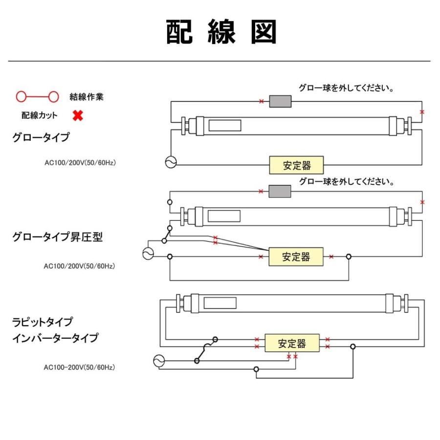 LED蛍光灯 グロー式工事不要 110w形蛍光灯 80W 管径T10 FL110 R17d